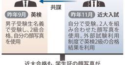 記事のアイキャッチ画像